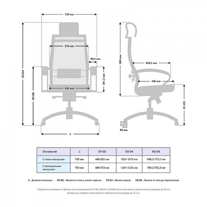 Кресло руководителя SAMURAI SL-2.051 MPES - вид 5